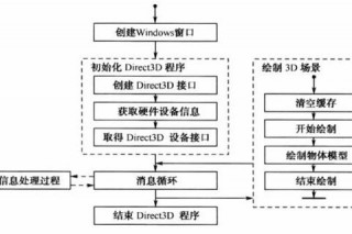 DirectX下载：获取高效图形技术的途径